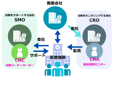 CRAとCRCの画像