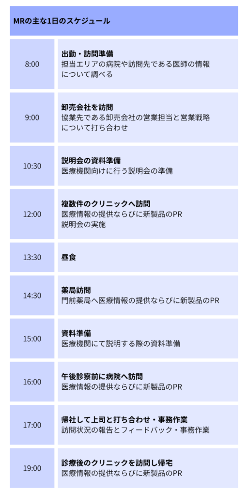 MRの主な仕事のスケジュール