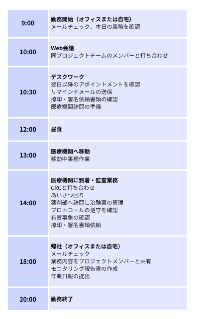 CRAのスケジュールの画像
