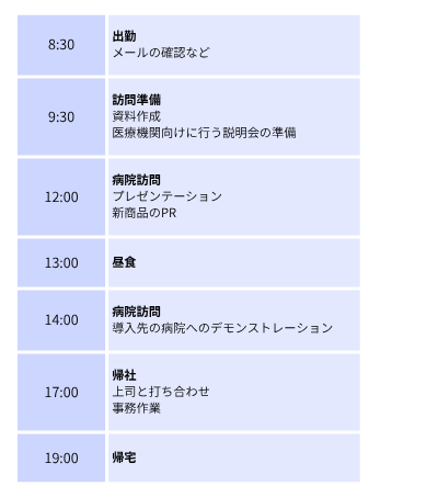 フィールドナースのスケジュール画像