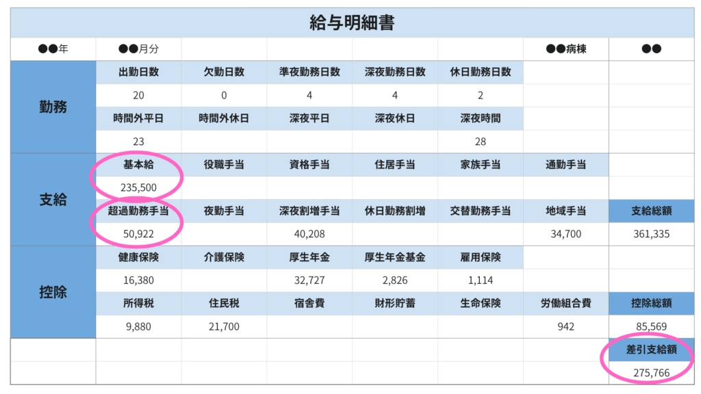 看護師の給料明細表の画像