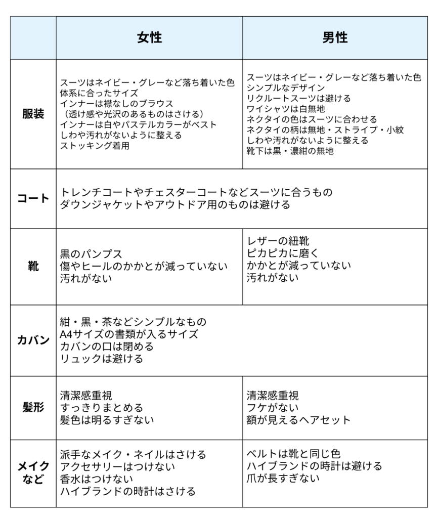面接の服装についての表