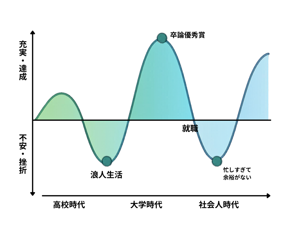 モチベーショングラフ